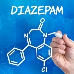Benzodiazepinas y la espalda (Diazepam)